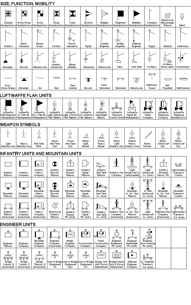 german symbols