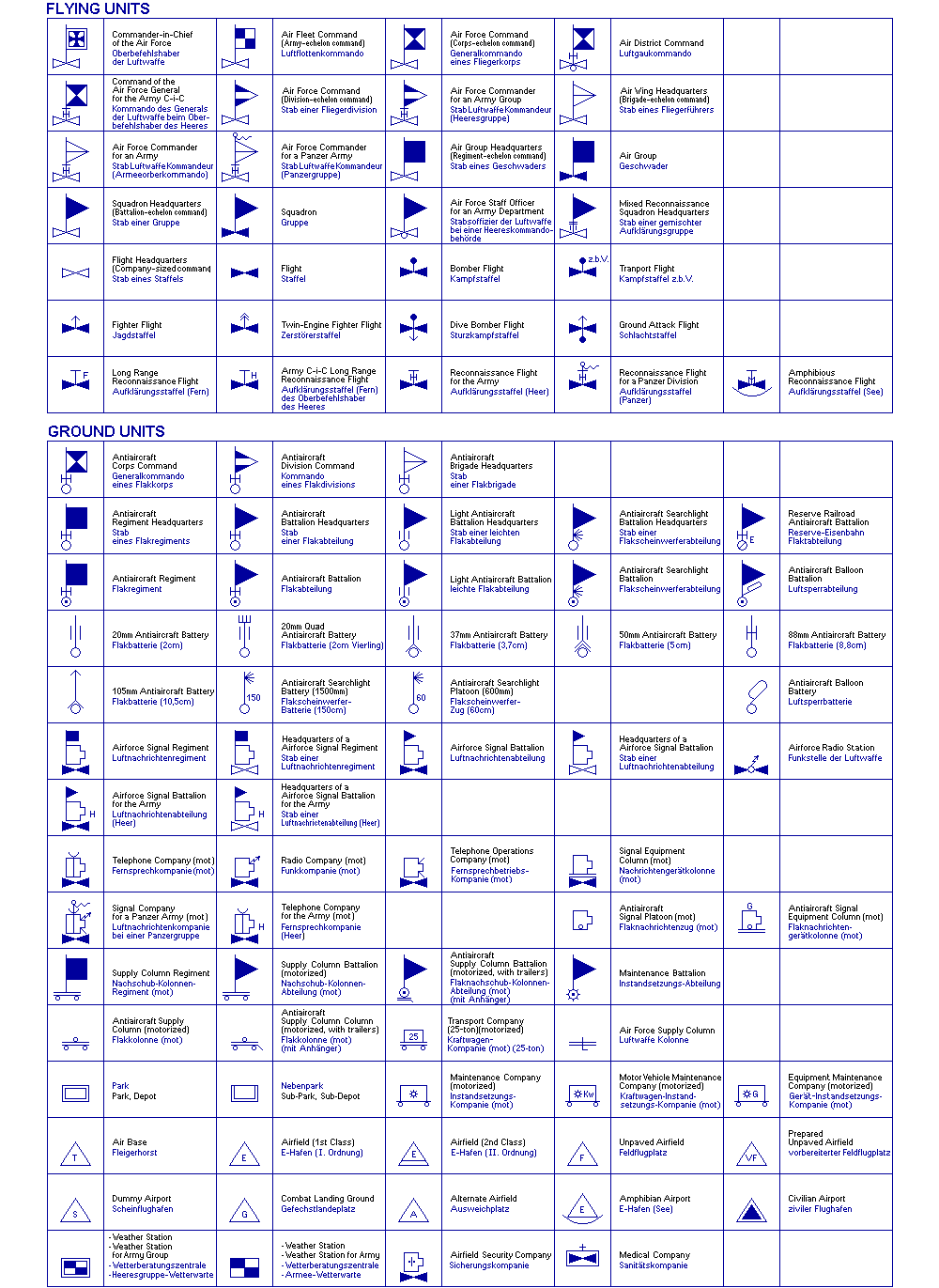 Luftwaffen Symbols