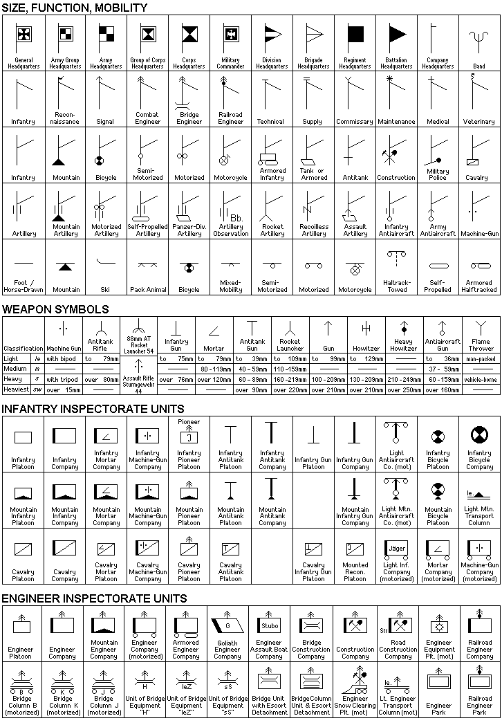 1943 Organizations Symbols Part 1