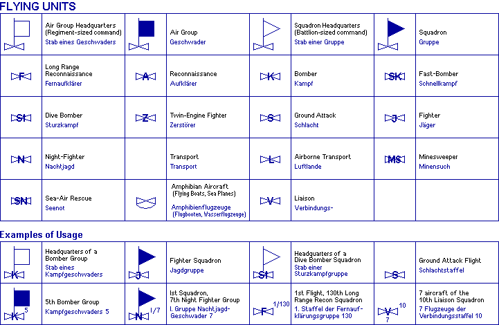 Luftwaffen Symbols