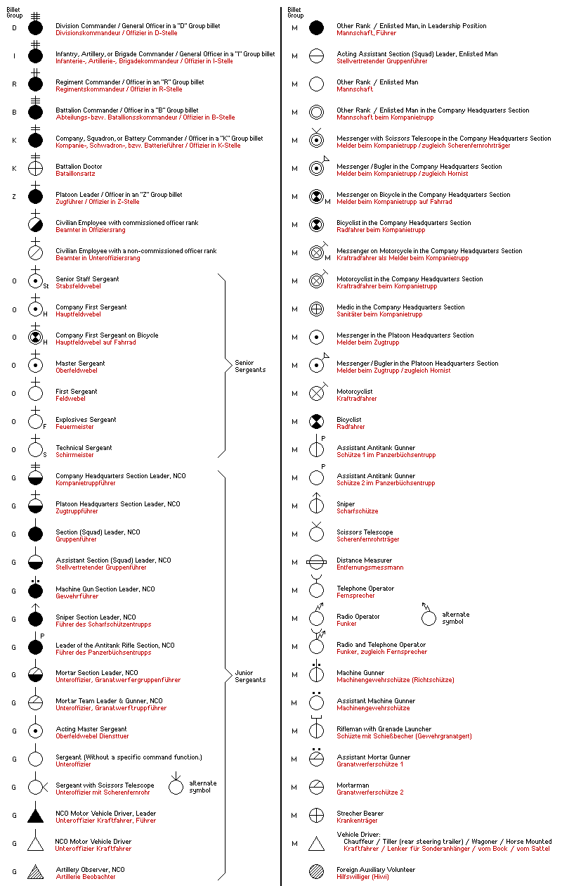 Figure Organization Symbols - 1