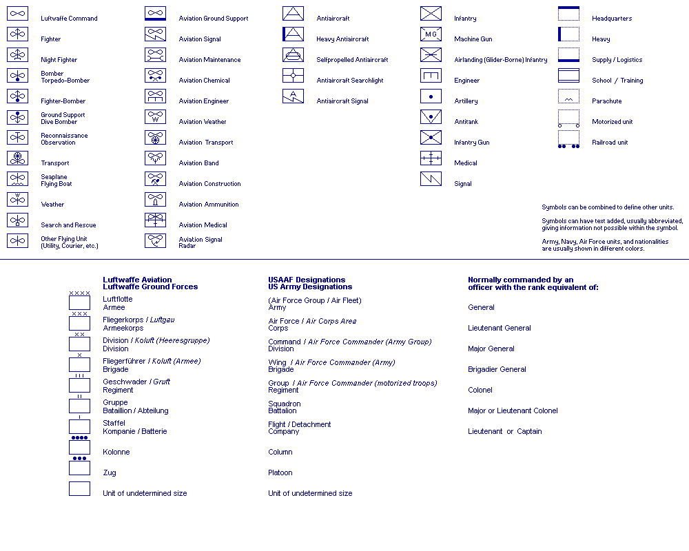 Luftwaffe Organization Symbols Key