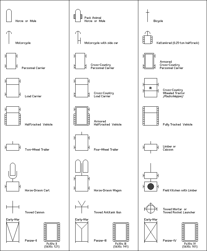 Figure Organization Symbols