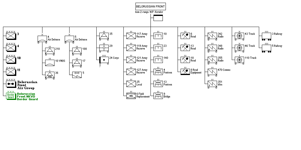 Belorussian Front