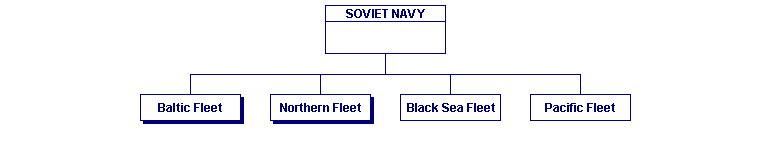 Soviet Fleet