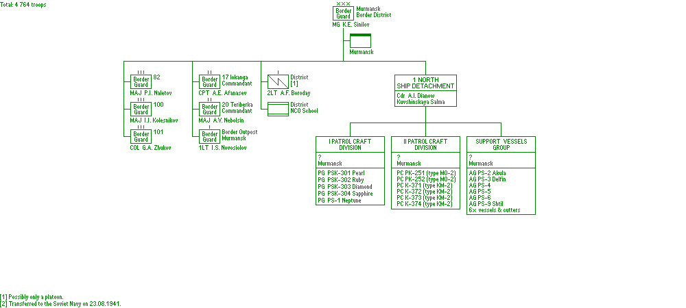 Murmansk Border District (KNVD)