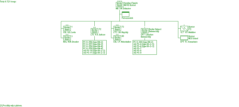Karelian-Finnish Border District (KNVD)