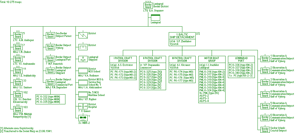 Leningrad Border District (KNVD)