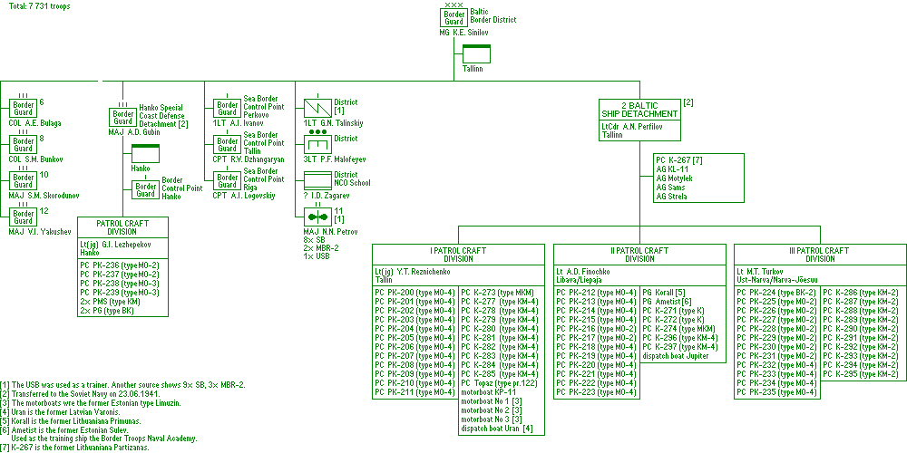 Baltic Border District (KNVD)