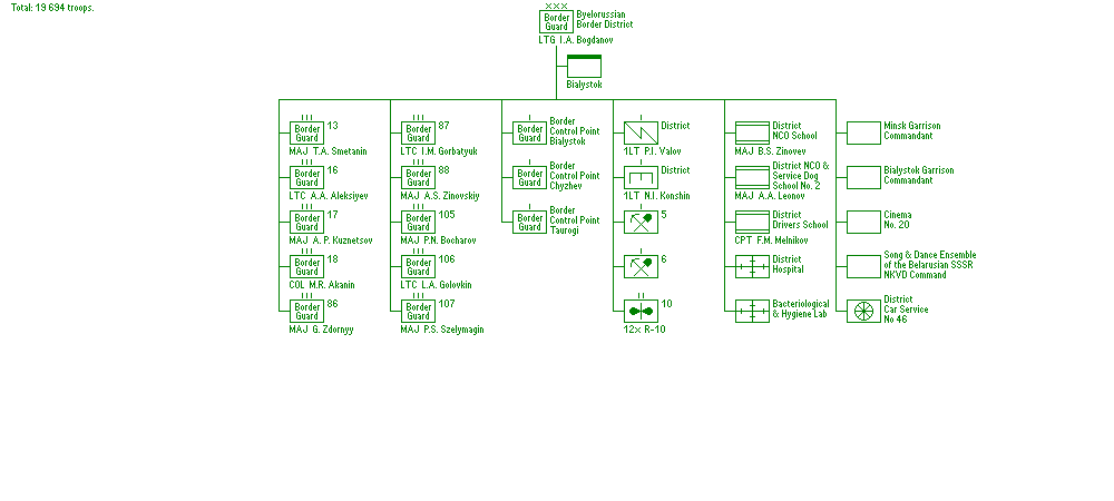Byelorussian Border District (KNVD)