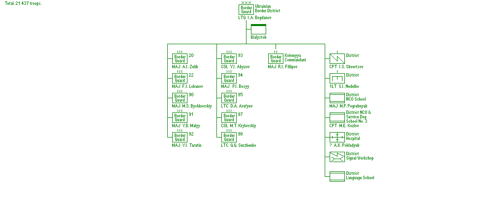 Ukrainian Border District (KNVD)