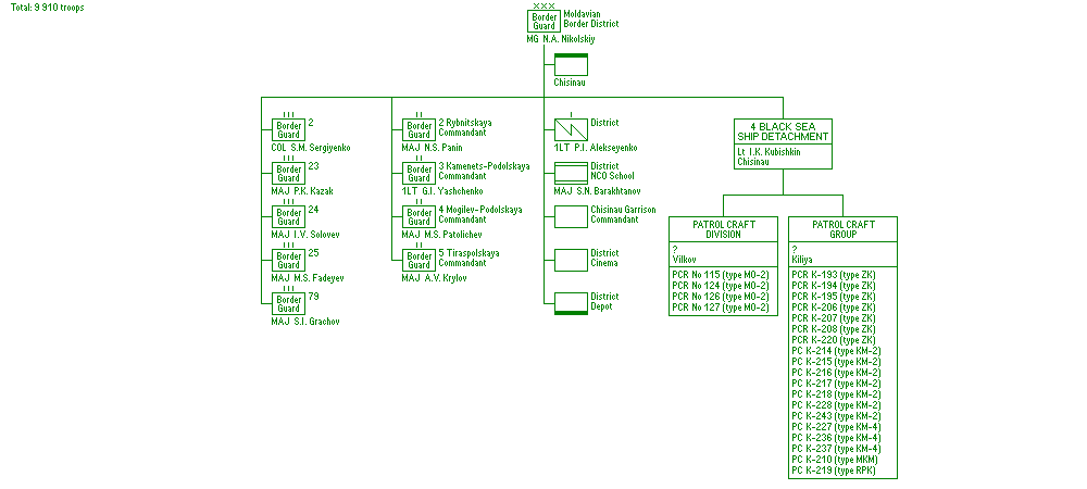 Moldavian Border District (KNVD)