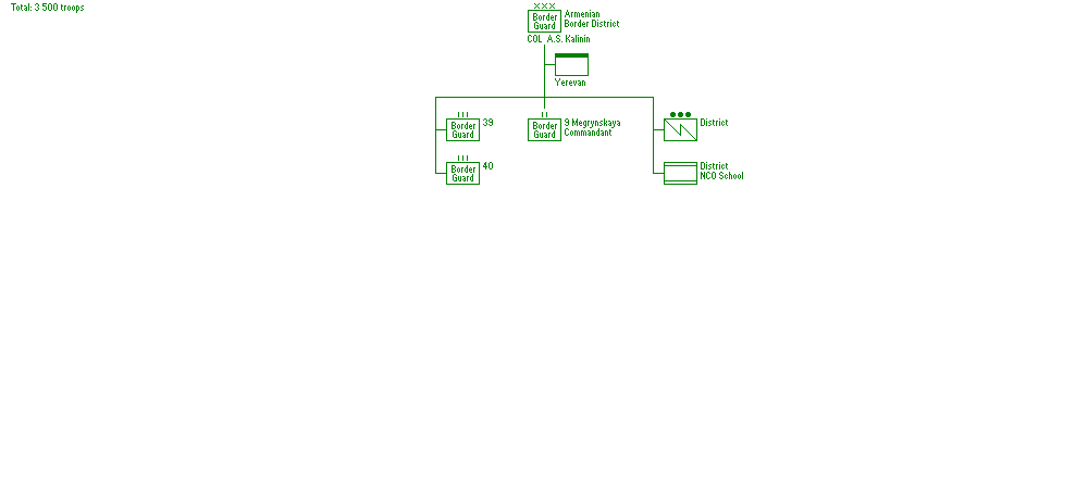 Armenian Border District (KNVD)
