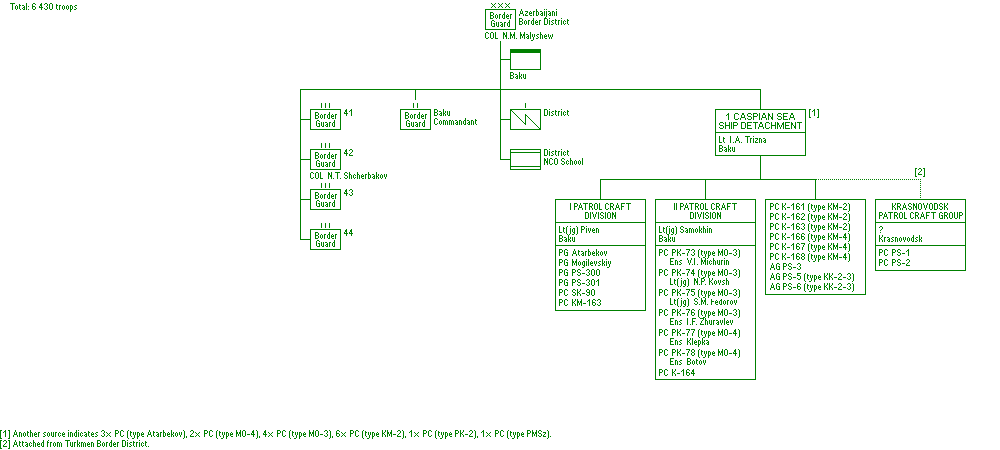 Azerbaijani Border District (KNVD)