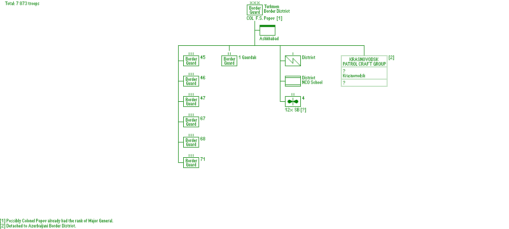 Turkmen Border District (KNVD)