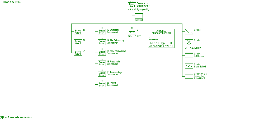 Central Asia Border District (KNVD)