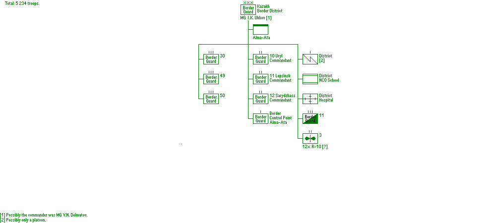 Kazakh Border District (KNVD)