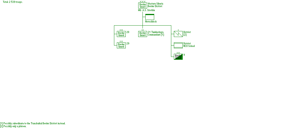 Western Siberia Border District (KNVD)
