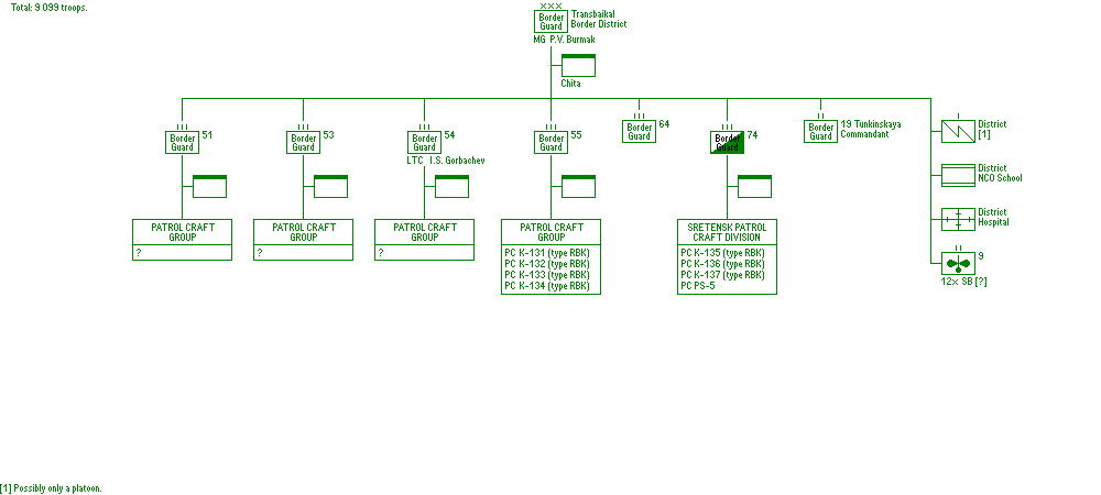 Transbaikal Border District (KNVD)