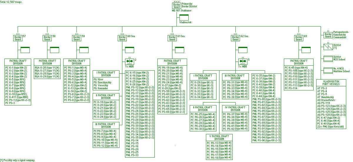 Primorsky Border District (KNVD)
