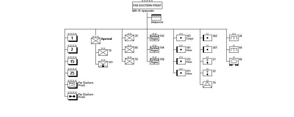 Far East Front