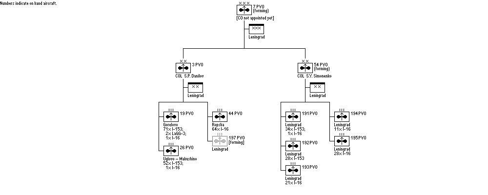 7th Fighter Aviation Corps