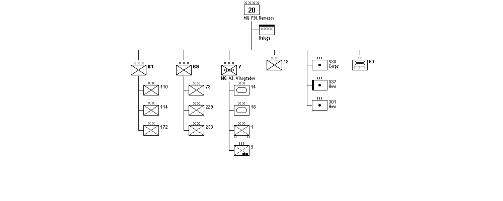 20th Army
