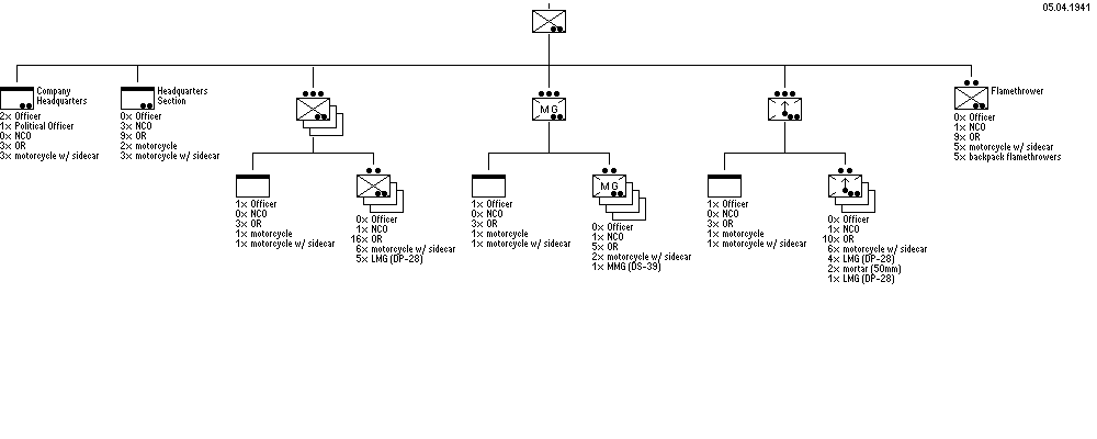 Motorcycle Rifle Company