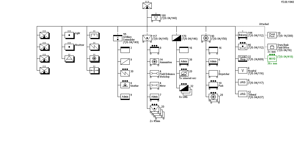 1941 Mountain Rifle Division