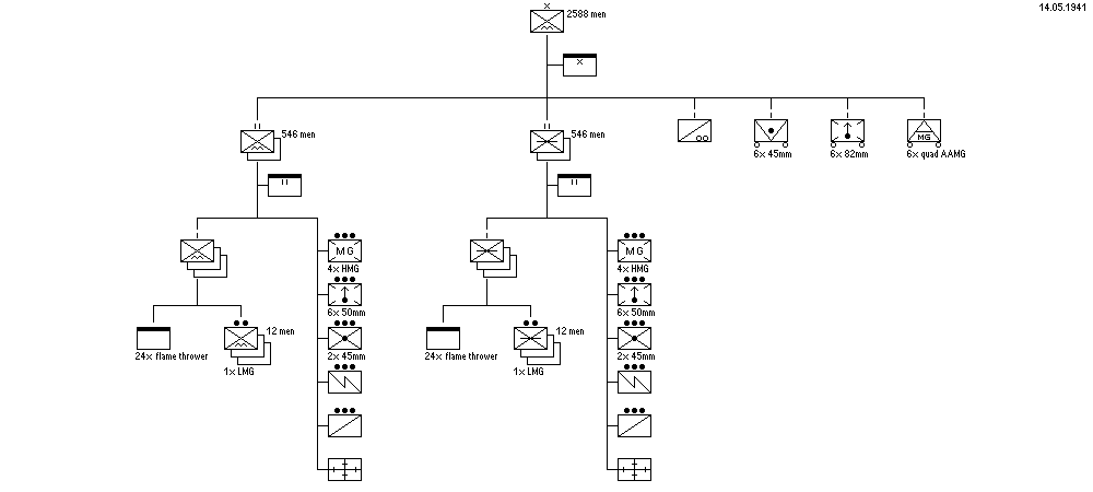 Soviet Airborne Brigade         , 22 June 1941