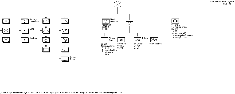 Rifle Division