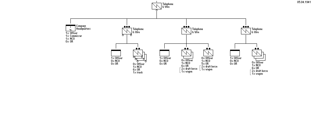 Telephone and Wire Company