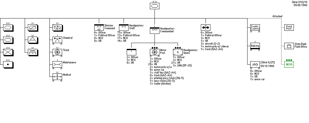 Soviet Tank Division