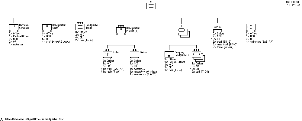 Medium Tank Battalion