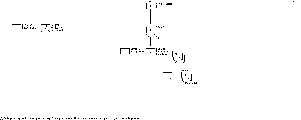 Corps Heavy Howitzer Regiment