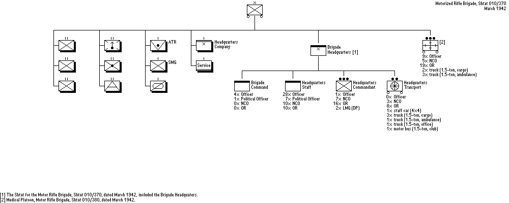 Motorized Rifle Brigade