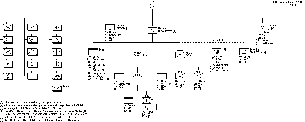 Rifle Division