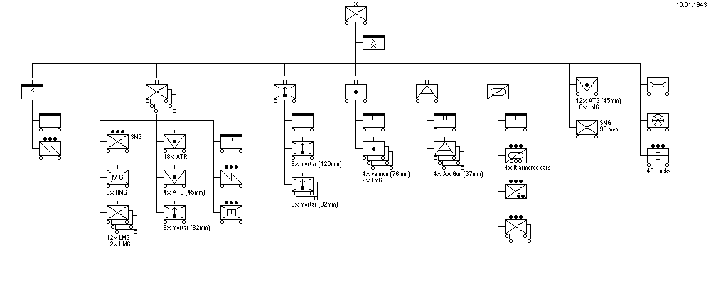 Motorized Rifle Brigade