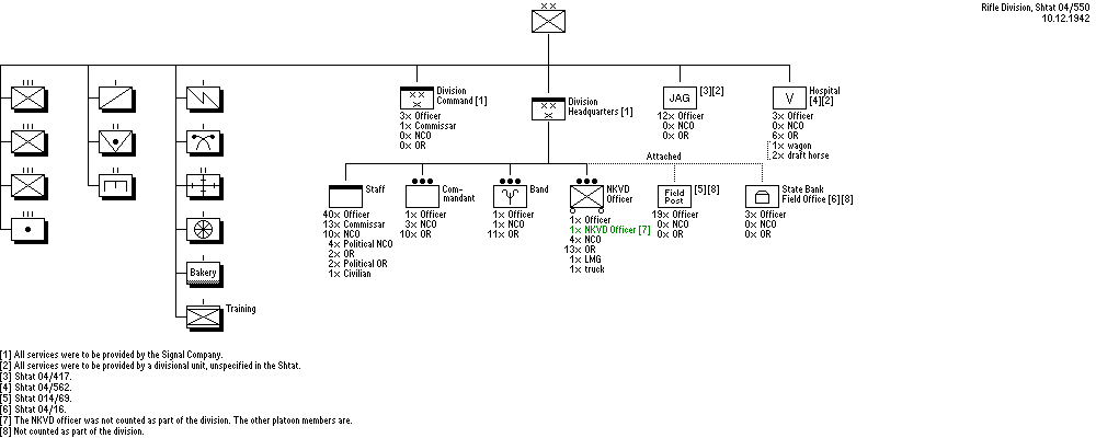 Rifle Division