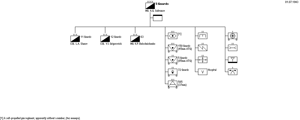 5 гвардейский кавалерийский корпус