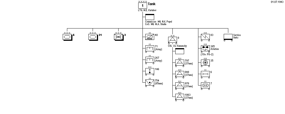1 танковая армия
