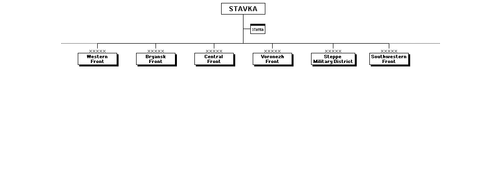 Battle of Kursk