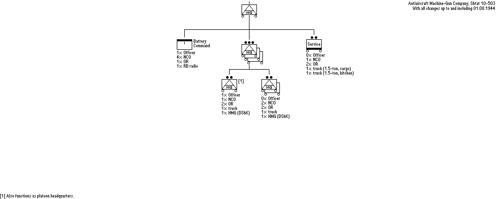 Antiaircraft Machine-Gun  Company, Tank Brigade