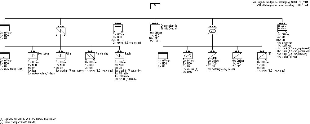 Headquarters Company, Tank Brigade