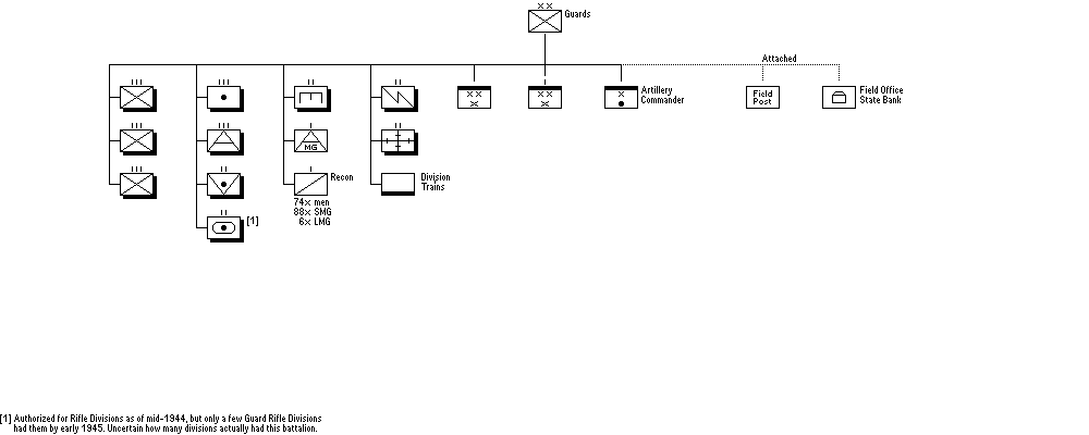 Guards Rifle Division