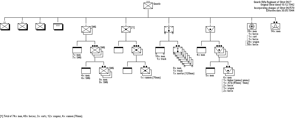 Rifle Regiment, Guards Rifle Division