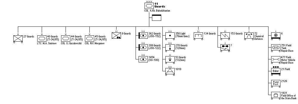 11th Guards Tank Corps