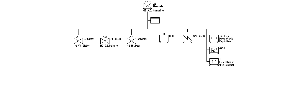 29th Guards Rifle Corps