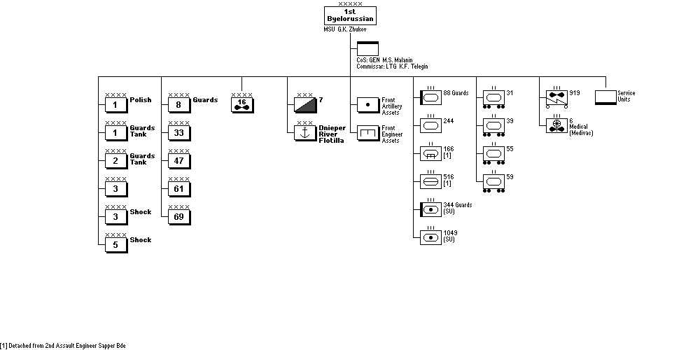 1st Byelorussian Front