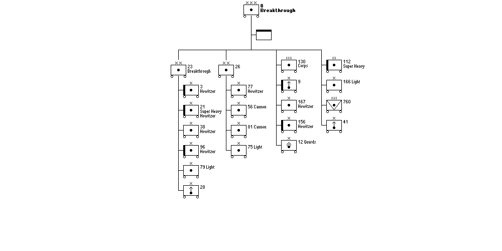 8th Breakthrough Artillery Corps